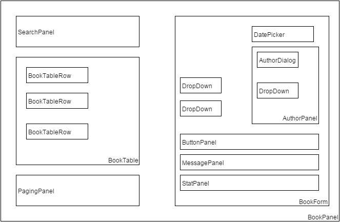 Our components